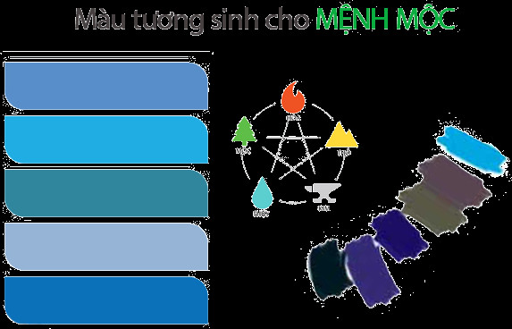 Mệnh Mộc hợp màu xanh dương