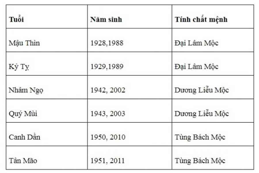 Mệnh mộc hợp màu gì và kỵ màu gì? Cách chọn màu quần áo